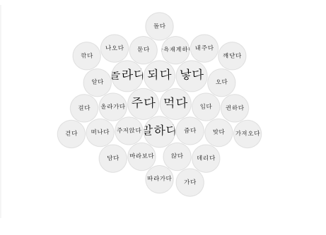 Danggeum-aegi Female