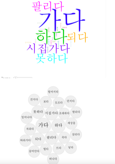 Sim Cheong-jeon Female