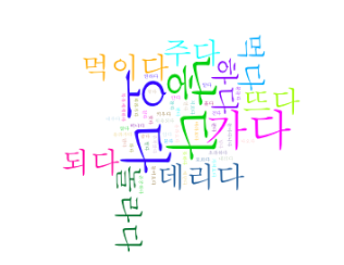 Sim Cheong-jeon Male