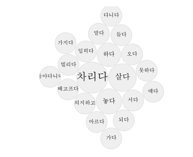 Sonnim-gut Female